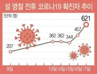 남양주 공장 114명 집단 감염…진관산단 비상