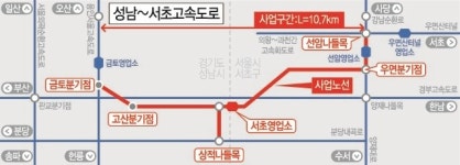 성남~서초 고속도로 사업 가속