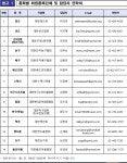 검도농구배구 등 14개 종목 대상 여학생스포츠교실 참가 학교 모집