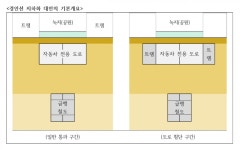 경인선 지하화, 트램·자동차전용도로 건설 병행해야