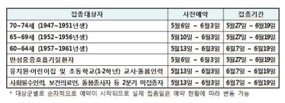 의정부시, 코로나19 백신 예방접종 확대