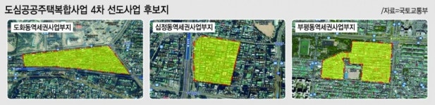 4차 도심 공공복합개발 도화·십정·부평동 선정