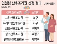 인천형 산후조리원 탄생…오늘부터 운영