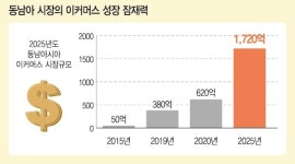 인천 중기들, 동남아 쇼피 오라