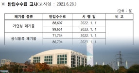 송도·청라 소각장 폐기물 수수료 내년부터 단계적 인상