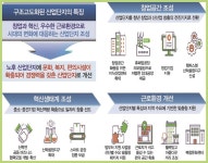 꿈틀대는 인천산단…스마트 그린 변신 중