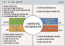 [인천시, 주차공간 확충] 공영 주차장 대폭 늘려 주차 스트레스 훌훌 날린다