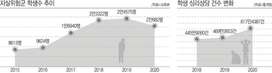 인천시교육청, 속으로 비명 지르는 아이들에게 학교 안팎서 손 내민다