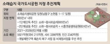 [인천의 미래, 대선으로 이음 공약 20선] 12. 소래습지 국가도시공원 지정