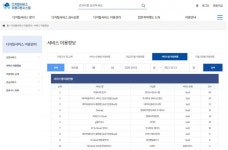 공공기관마다 클라우드 전환...위버시스템즈 등이 선도