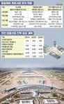 인천 항공정비 산업 일자리 창출 날개 단다