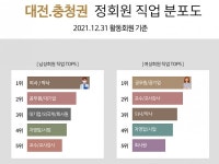결혼정보회사 노블레스 수현, 대전지사 전용 홈페이지 오픈