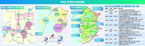도시환경계획연구소회색도시 | [2040 인천도시기본계획] 시민행복·국제해양·지속환경…3박자 명품도시 청사진