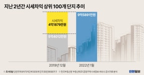 베네치움B 사진 1