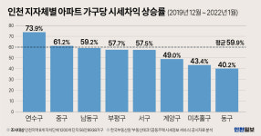 [2022 불로동자 1부 아파트] ③부의 고착화…부의 대물림