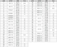 민주 인천시당 광역·기초의원 77명 확정…남동구청장은 아직
