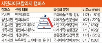 [인천시민대학 시민라이프 칼리지 출범] 시민 맞춤형 교육, 전 세대에 걸쳐 함께 배워요