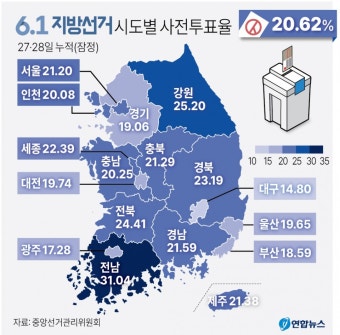 [6·1 지방선거] 초 박빙 구도에 지지층 결집…경기도 사전투표율 19.06%