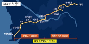 송도~서울역 27분 GTX-B, 민투심 통과