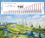 세계가 찾는 IFEZ…외국인 살맛난다