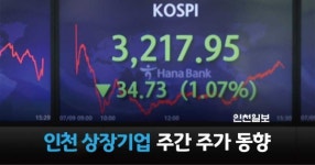 [인천 상장기업 소개] 한미반도체, 엔에프씨, 모아텍
