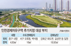 인천시, 내항·매립지·강화 남단 경제구역 지정나서