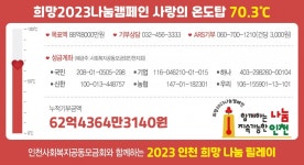 [희망 2023 나눔 캠페인 사랑의 온도탑] 70.3℃ 성금기탁자
