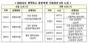 안성·양주·평택 광역버스, 준공영제 노선 사업자 모집