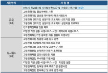 성남시니어산업혁신센터, 기업지원사업 공모