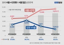 [신혼N컷] 1-2.인생 파고 헤쳐나가는 30대, 집값 파도에 밀려 인천으로