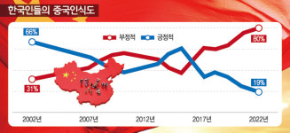 [변화하는 세상 다시그리는 한중관계]8. 청년 중심 도시외교…한중관계 재구축 디딤돌로
