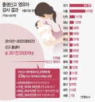 경기지역 8년간, 출생 미신고 영유아 641명…생사불명 더 있을 수도