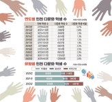 [인천 교육 돋보기] 3. 다문화 친화적 교육…함께 어울리며 성장