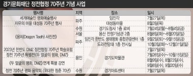 다양한 예술인들 모여 한반도 평화 노래하다