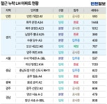 경기도 내 LH 6개 단지 순살 아파트…인천 가정2 포함