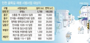 환해진 골목길…인천의 매직