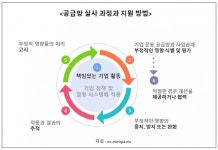 [인천 시정 특집] 인천시, 중소기업 사회가치(ESG) 경영 지원
