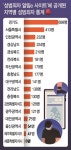 성범죄 전과자 인천 232명…제시카법 근심 덜까
