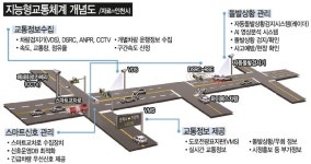 인천 소방 출동차 골든타임 A+