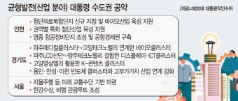인천시 '바이오 특화단지' 공모 자신만만