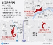 구리·오산·용인에 6만5500가구 공급