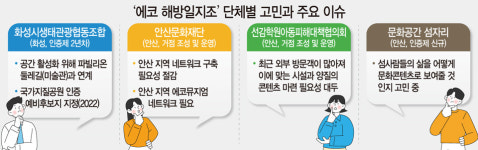 [지붕없는 박물관, 지역과 예술을 잇다] 지역 운영 노하우 모여 통신망 열렸다