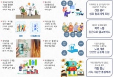 성남시, 취약계층 돌봄·교육 스마트서비스
