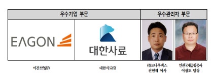 인천경영자총협회 보람의 일터 대상 우수기업에 이건산업·대한사료