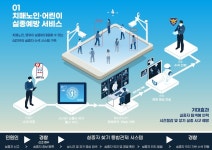 [인천 시정 특집] 인천시 스마트 빌리지로 세상을 잇다