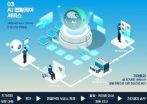 [인천 시정 특집] 인천시 스마트 빌리지로 세상을 잇다