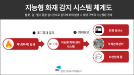 성남도시개발공사, 지능형 화재 감지 시스템 구축