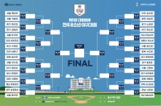 제1회 대통령배 전국유소년야구대회 5일 개막…남동구BC·상인천초·숭의초 등 전국서 32개 팀 참가