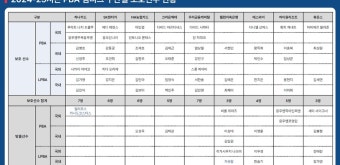 14일 드래프트 앞둔 PBA 팀리그, 보호·방출 선수 명단 발표