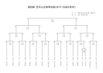 인천재능야구단·상인천초등학교, 소년체전 야구 입상 노린다